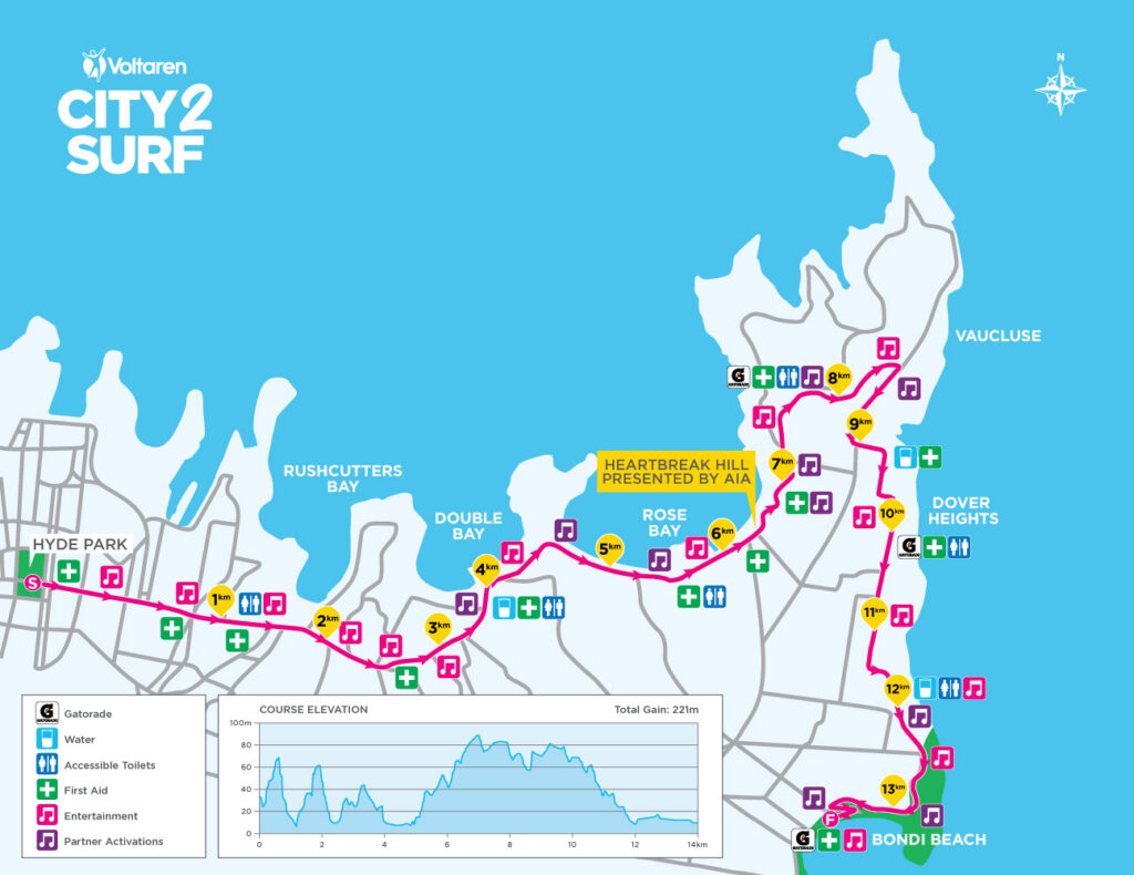 City2Surf