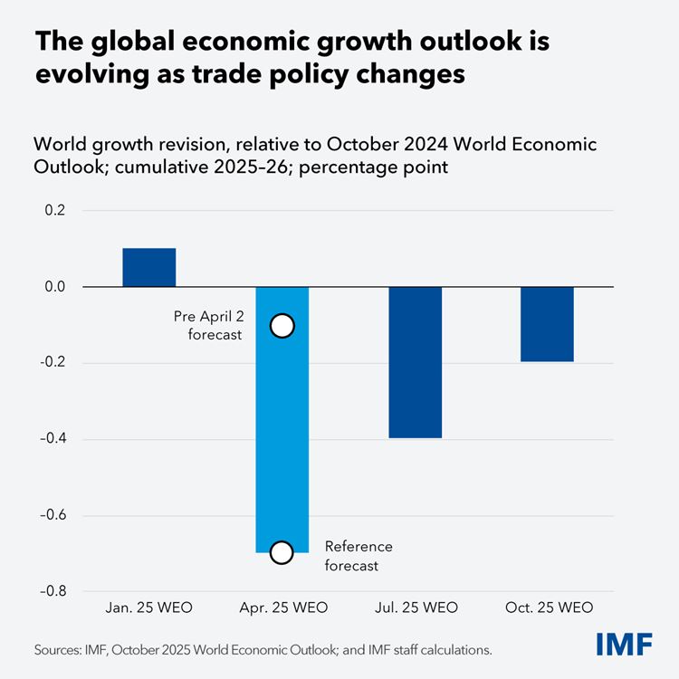 IMF