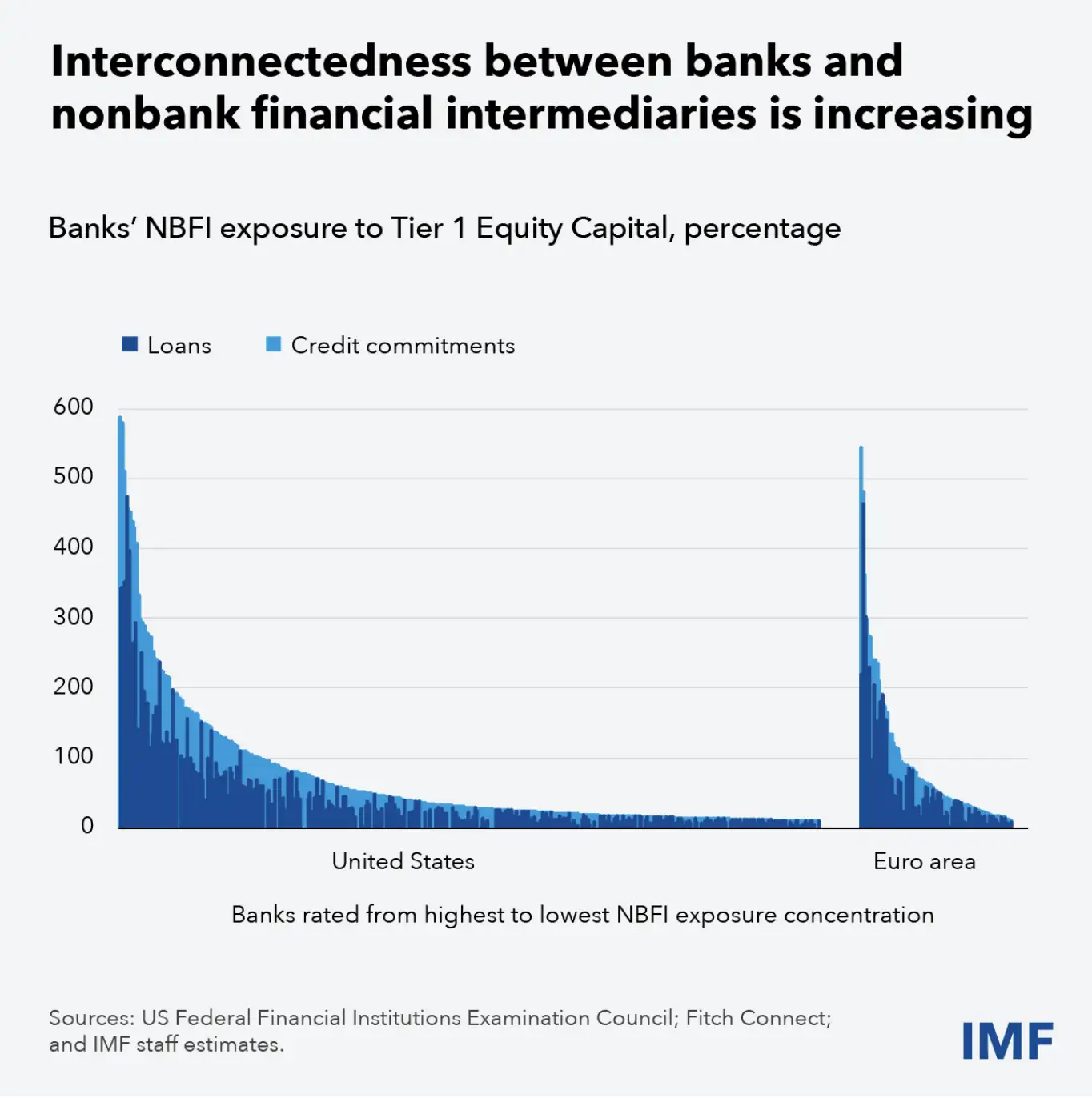 IMF