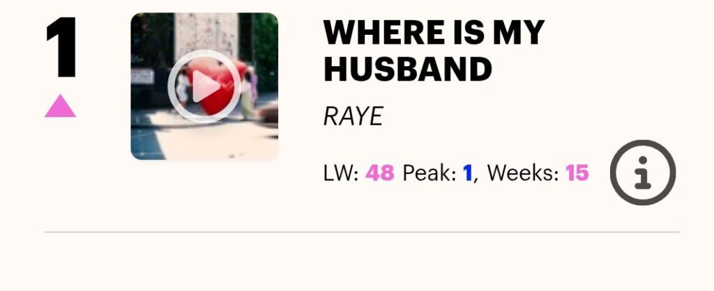 Where Is My Husband! in Official Singles Chart Top 100