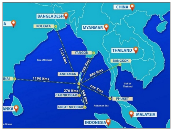 Places near to Great Nicobar island 