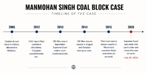 Timeline of Manmohan Singh's coal block case.
